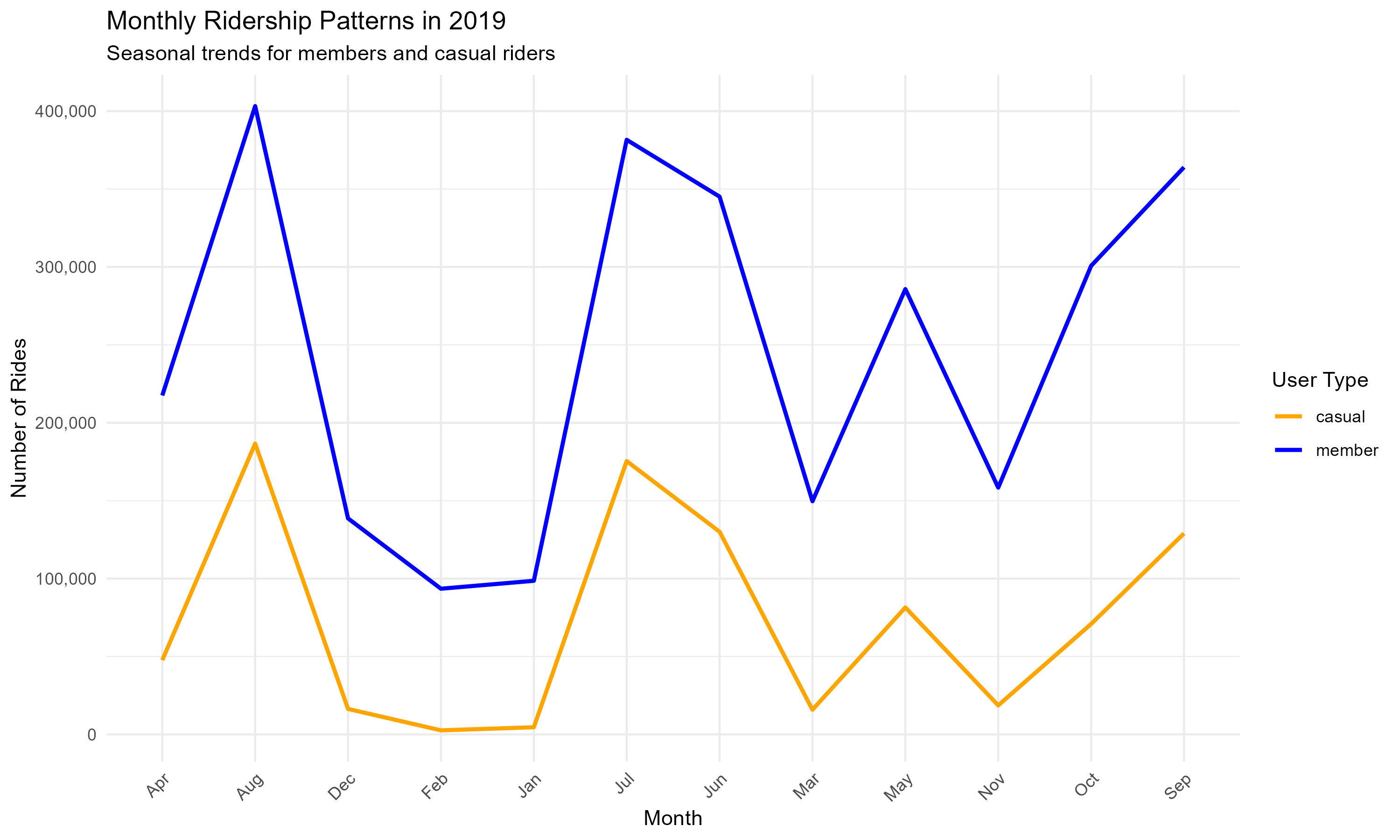 monthly_patterns